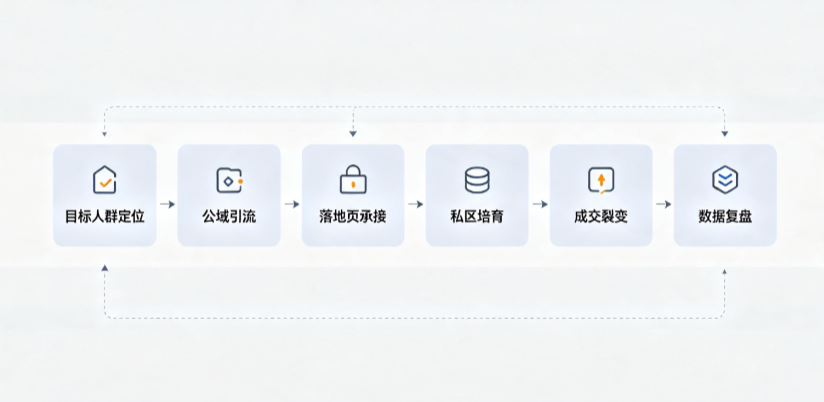 凤台县AI 搜索获客深度解析：把握生成式搜索红利，抢占 AI 智能体流量入口
