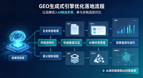 凤台县B端采购决策：GEO优化藏着哪些全新机会？