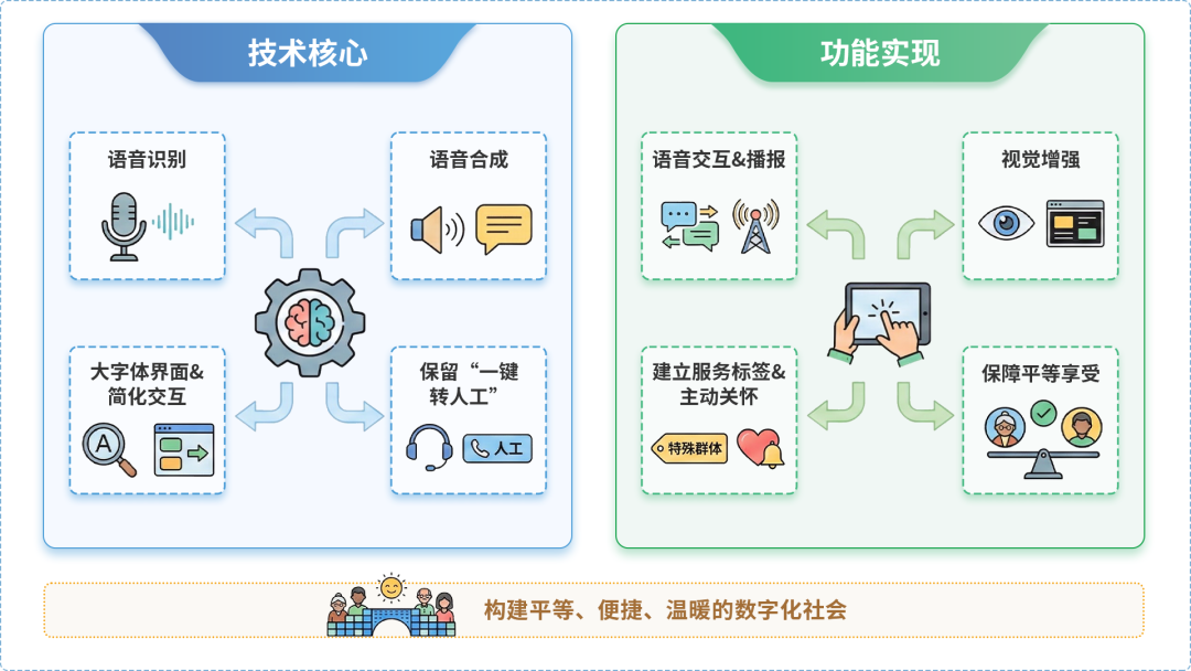 凤台县AI生态｜多AI智能体GEO优化全流程：从内容创作到发布实操指南