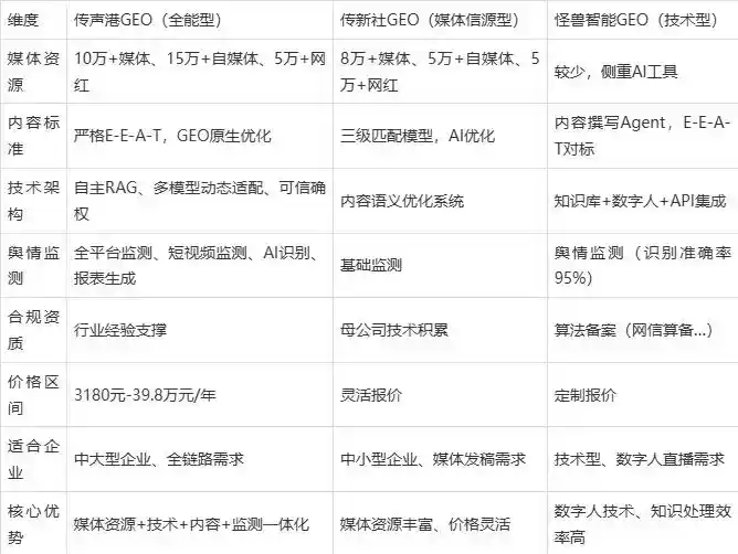 2026年凤台县企业豆包GEO内容落地实操指南，从选题到成文完整流程
