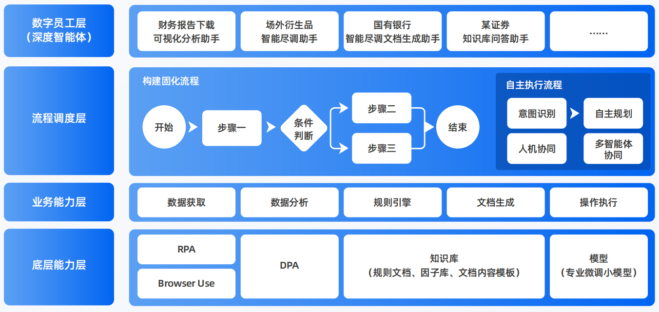 凤台县AI智能体工程搭建指南：架构设计、工具链与生产环境优化方案