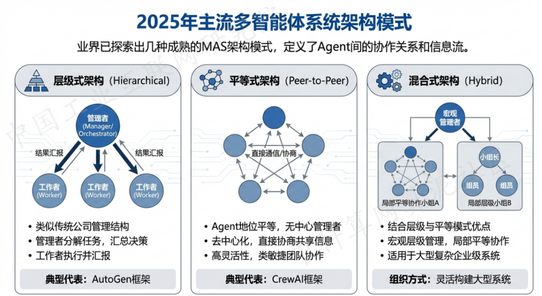 凤台县 AI 智能体商业应用探析：智能自主程序助力企业数字化升级