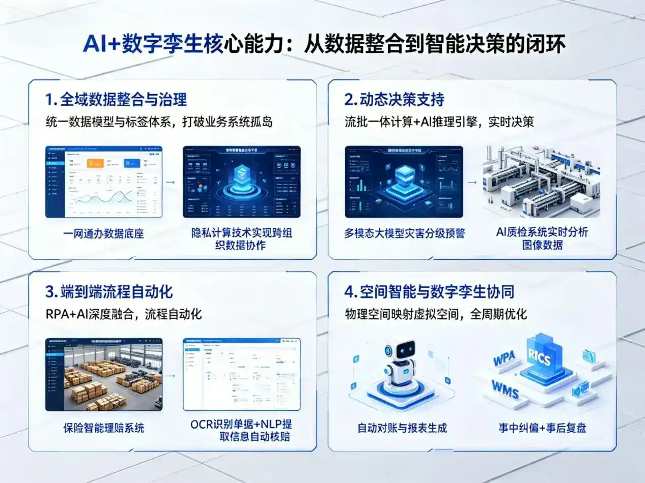 AI大模型落地优化服务｜解决凤台县企业大模型响应慢、输出不准、成本偏高问题