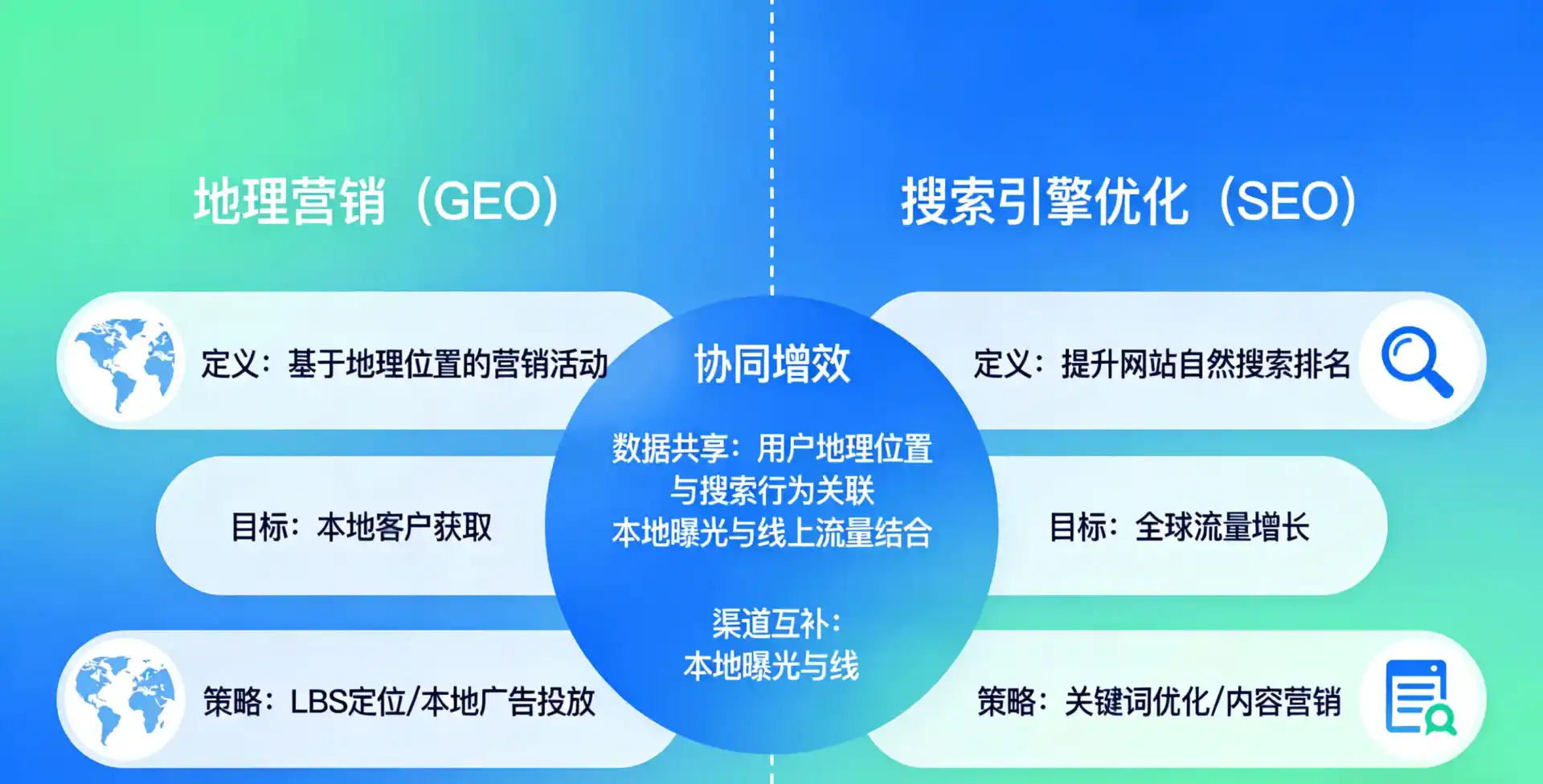 立足凤台县，从用户需求与流量逻辑，解读GEO优化的落地价值与应用前景