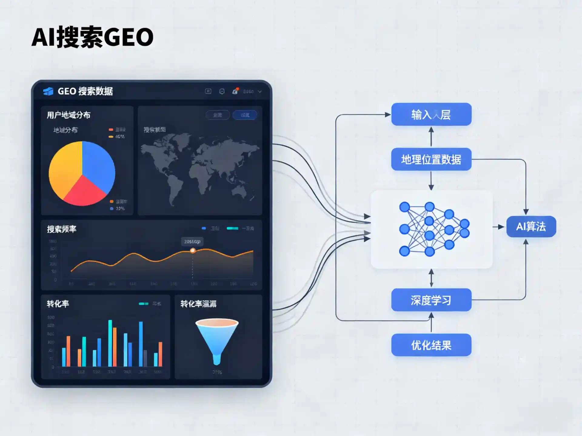 凤台县GEO优化服务商该如何筛选？生成式引擎优化行业实践观察